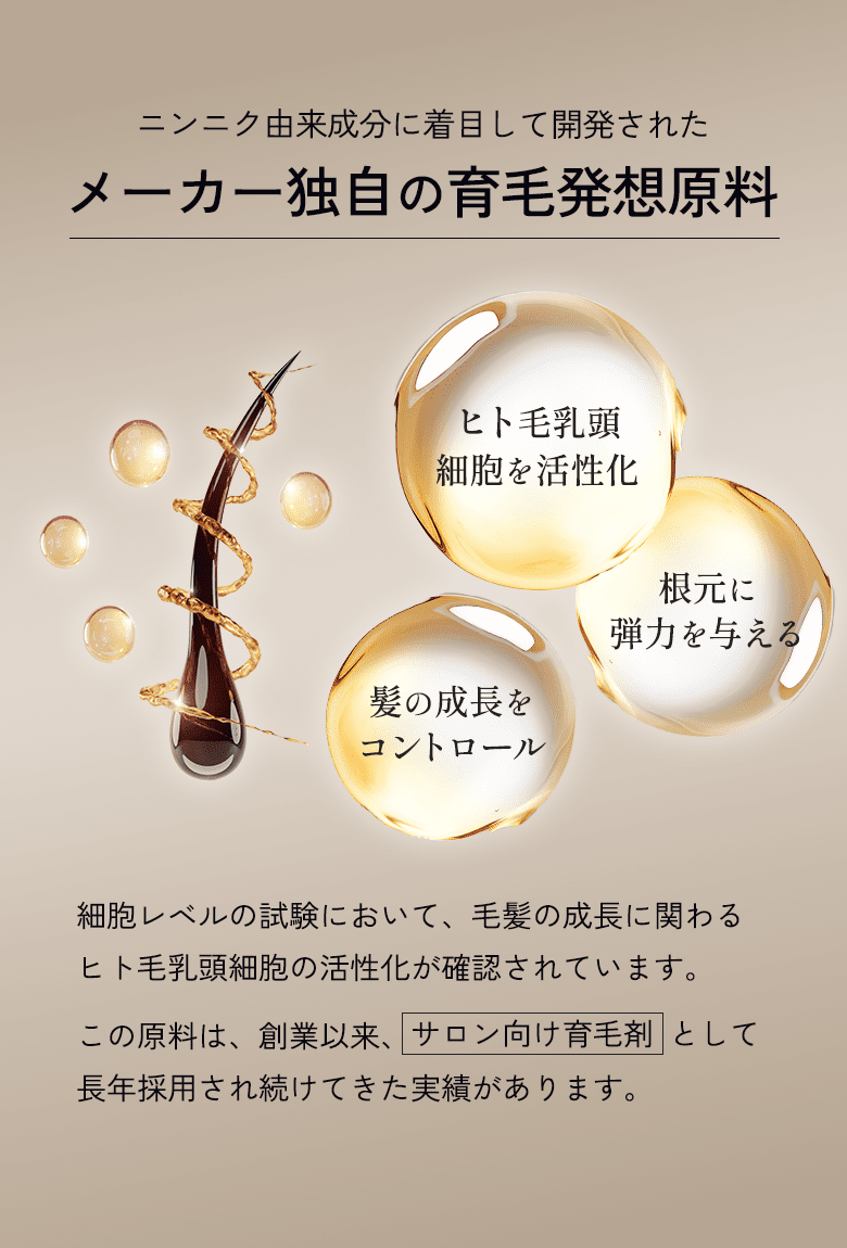 IG-EXはニンニク由来成分に着目して開発されたメーカー独自の育毛発想原料。細胞レベルの試験において、毛髪の成長に関わるヒト毛乳頭細胞の活性化が確認されています。